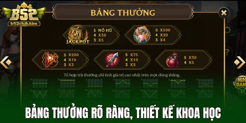 Bảng thưởng rõ ràng, thiết kế khoa học