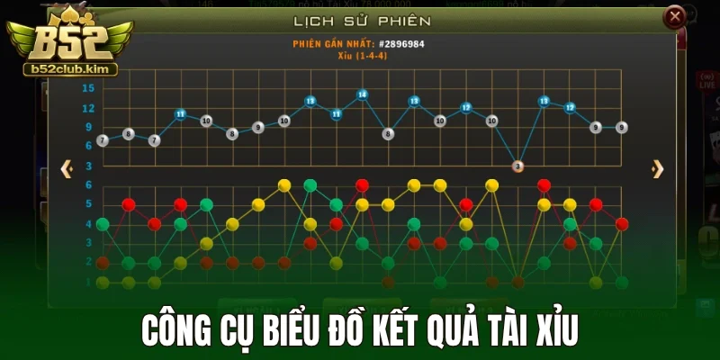 Công cụ biểu đồ kết quả tài xỉu
