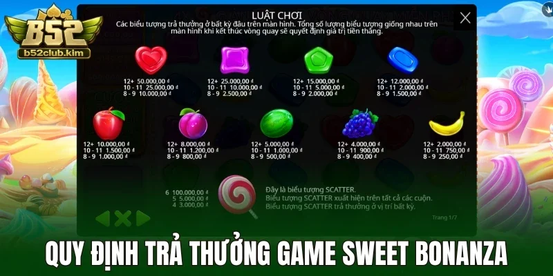 Quy định trả thưởng game Sweet bonanza