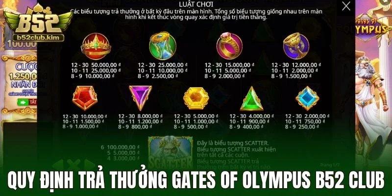 Quy định trả thưởng Gates of olympus B52 Club